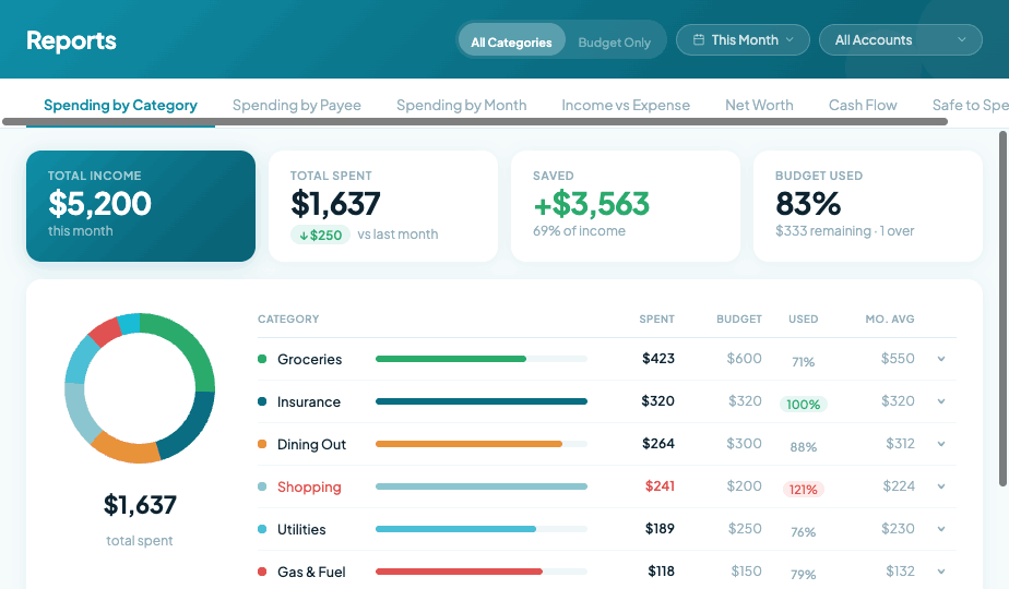 Spending by Category report