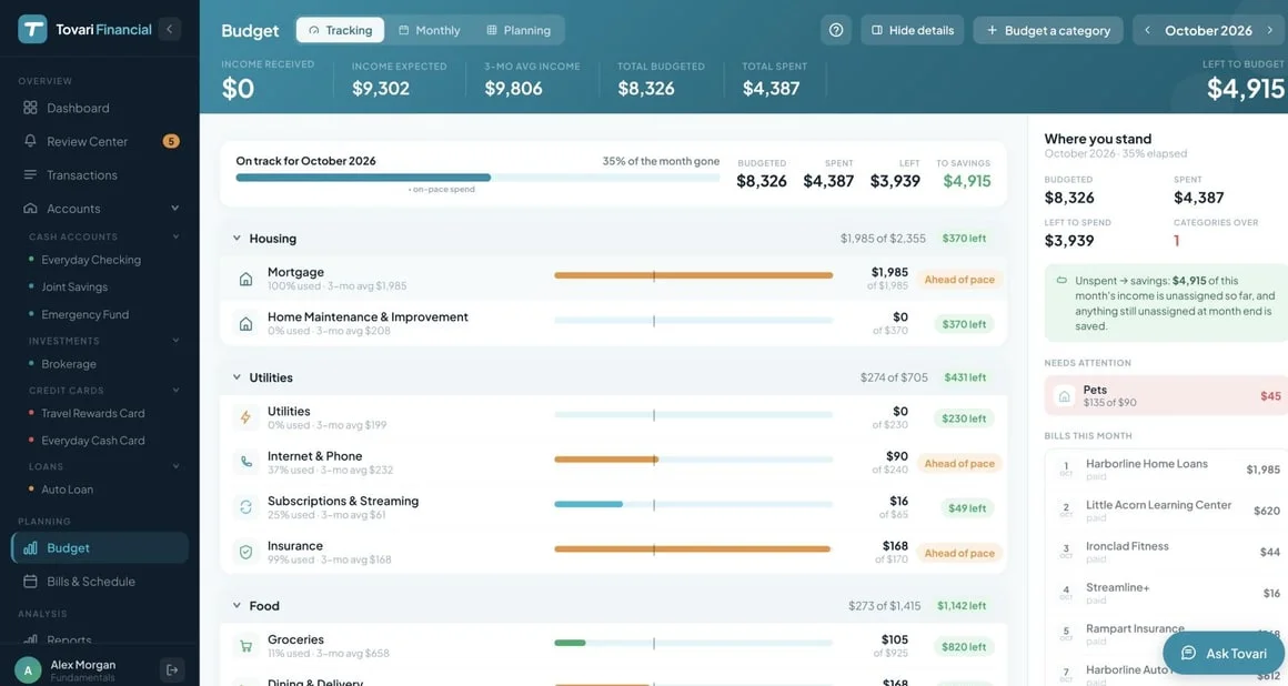 The web Budget screen in the Tracking view: income, budgeted and spent figures in the header band, envelopes grouped by section with what is left on each, and a Where you stand panel beside the grid.