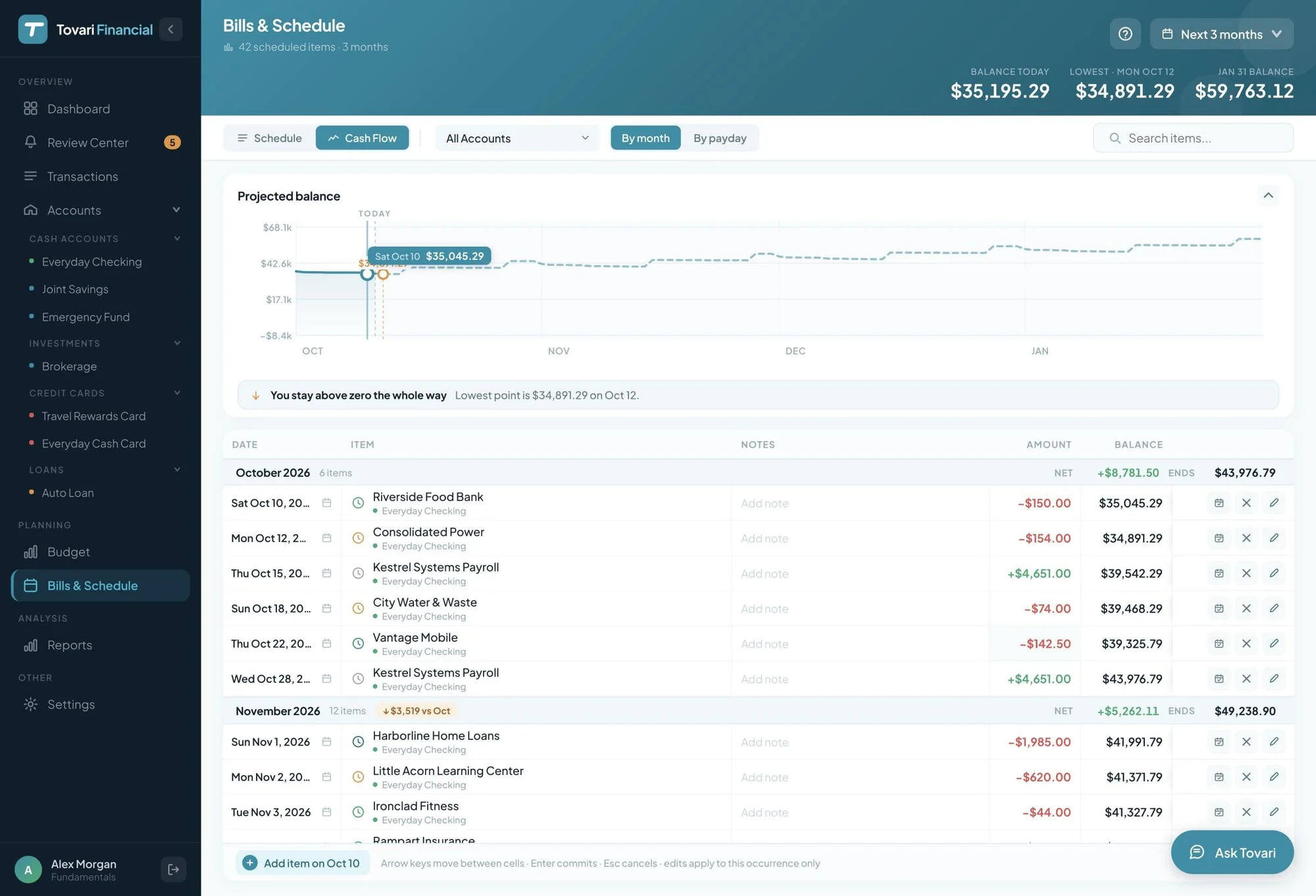 Bills & Schedule in Cash Flow mode on the web: a projected balance chart marking today and the lowest point, above upcoming payments grouped by month with the balance after each.