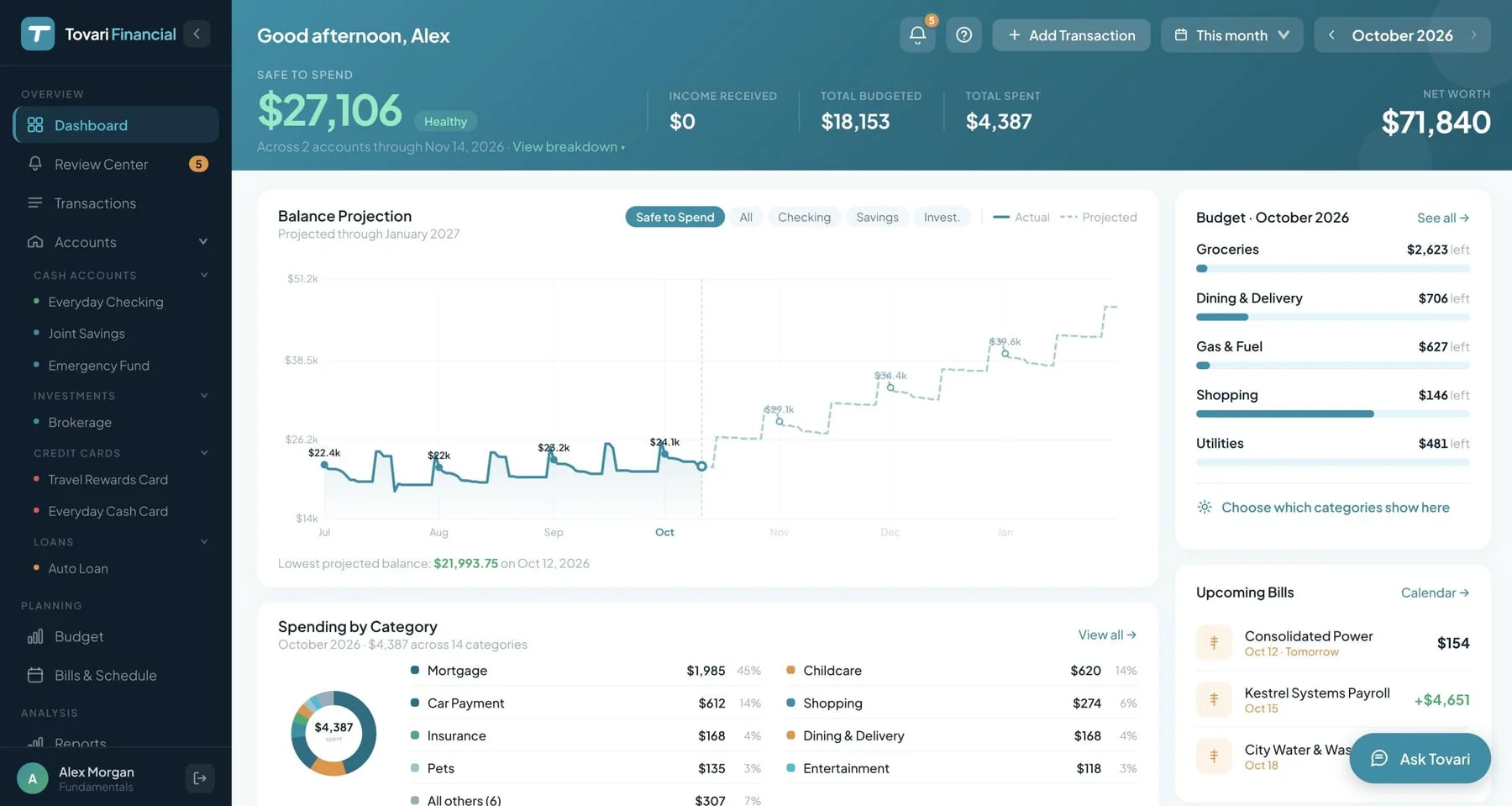 The Tovari web dashboard with Safe to Spend at the top left, $27,106 marked Healthy, beside income received, total budgeted, total spent and net worth, above a balance projection chart.