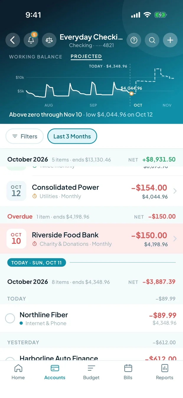 An account register in the mobile app on its Projected tab: a balance line with a one-line summary of the lowest point, then the next bills and an overdue one above Today, and posted transactions by month and day with the running balance on each row.