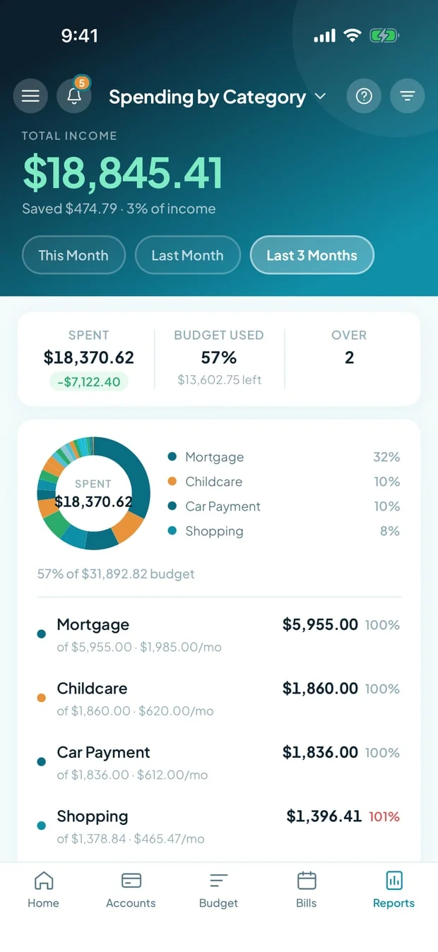 Spending by Category in the mobile app: the report name as the switcher, This Month, Last Month and Last 3 Months chips, a spending donut, and categories listed with their amounts.