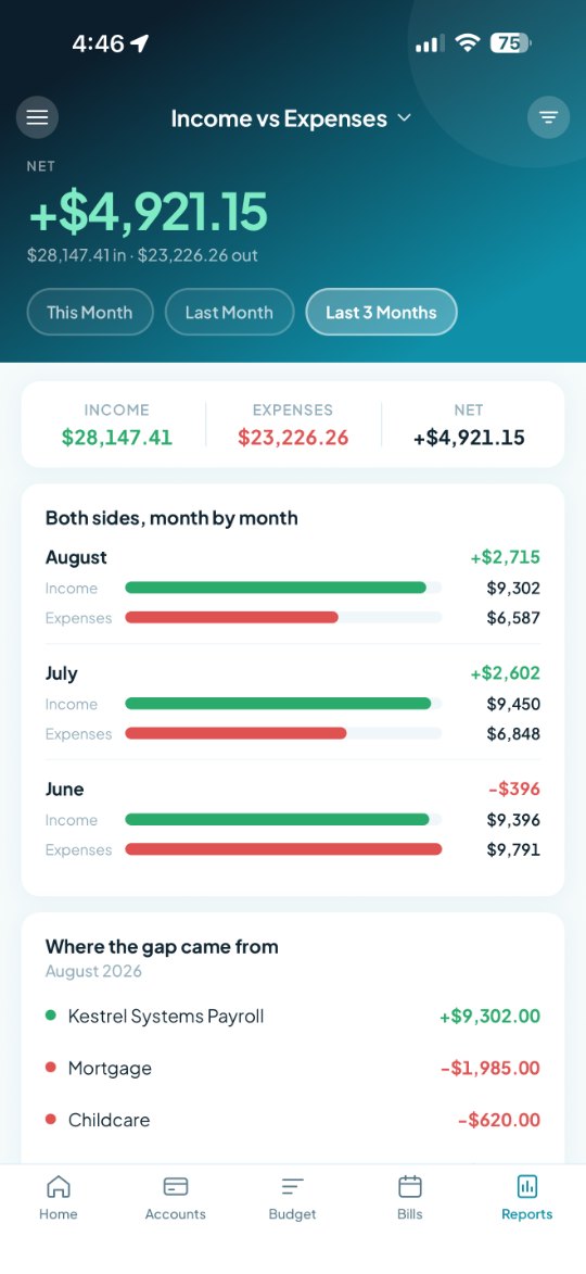 Tovari on iPhone — the Income vs. Expenses report.