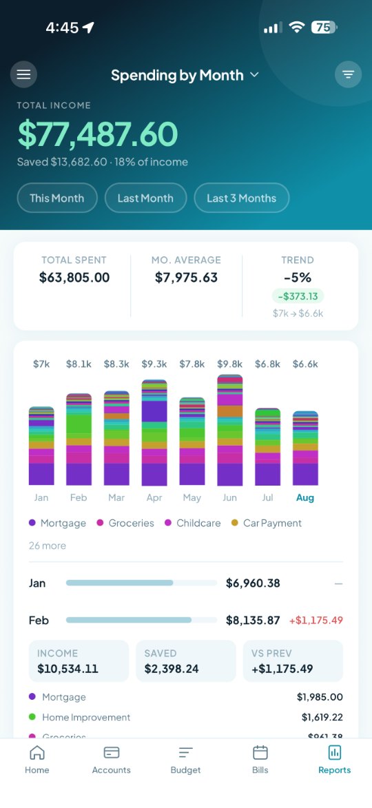 Tovari on iPhone — the Monthly Summary report.