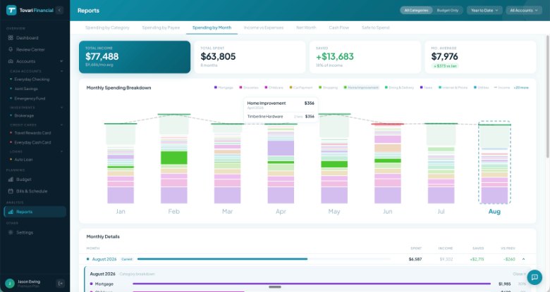 The Monthly Summary report, comparing this month against the same month last year.